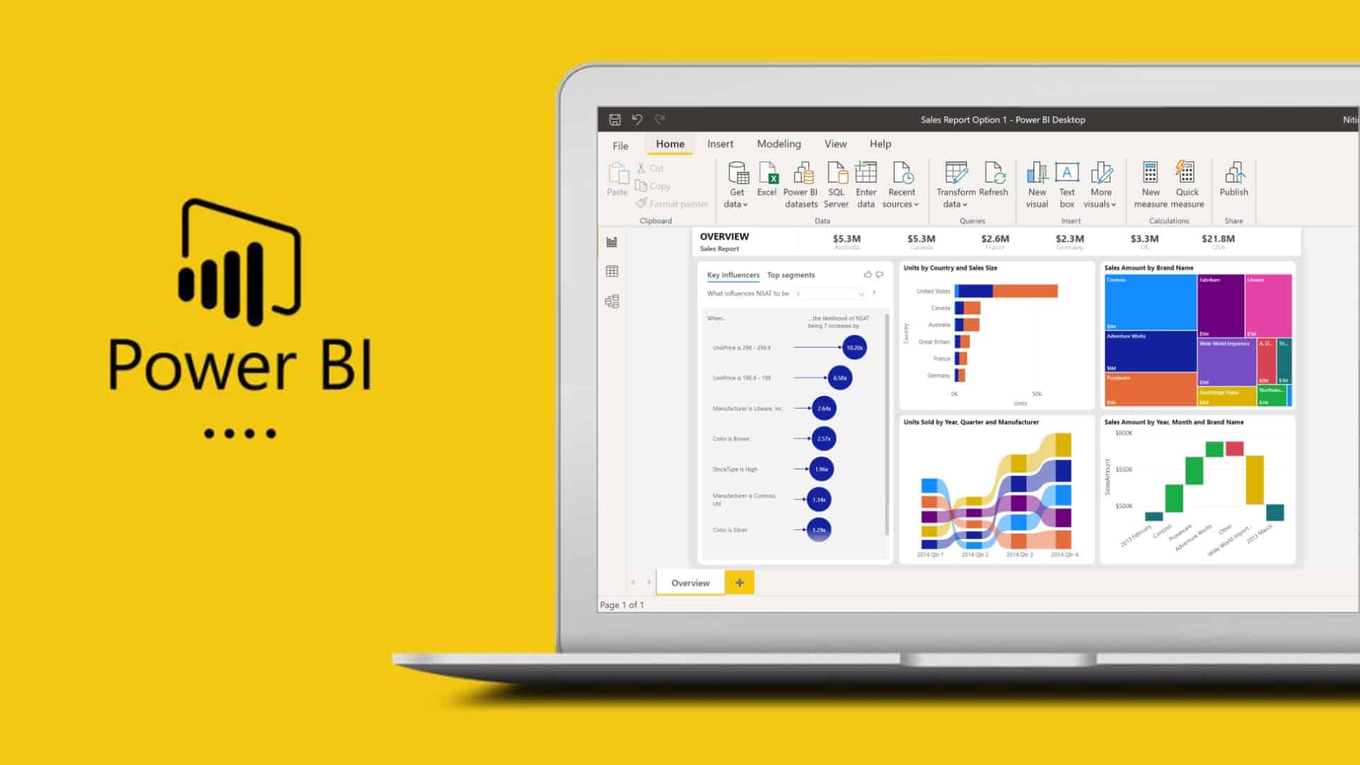 Power BI, Gestión de datos e implementación de cuadros de mando AMV